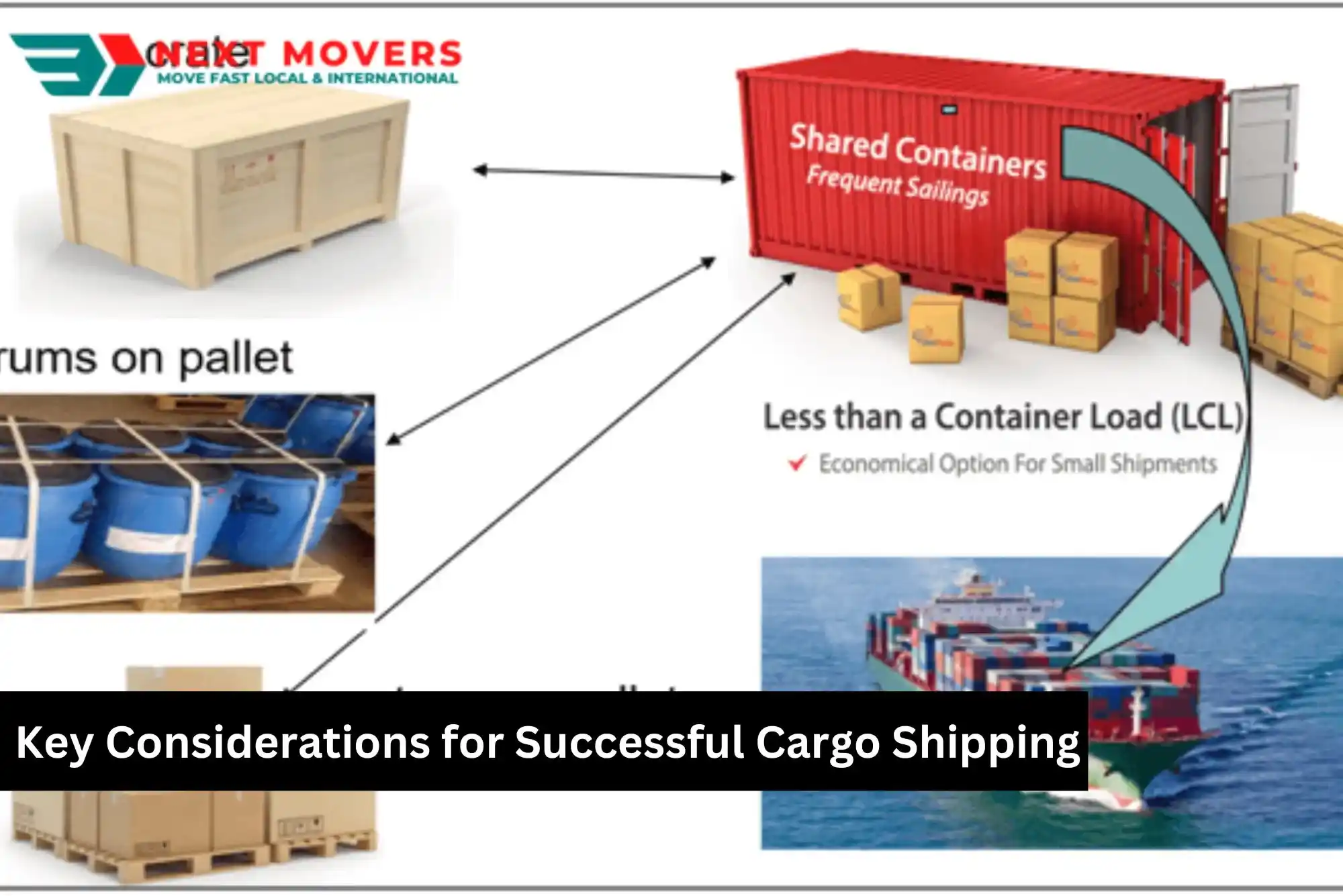 Key Considerations for Successful Cargo Shipping